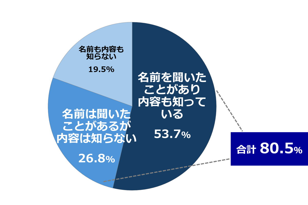 学校生活における生理前の“PMS”について考えるコミュニティサイト「命の母ホワイト女子部」始動！　調査結果もあわせて公開