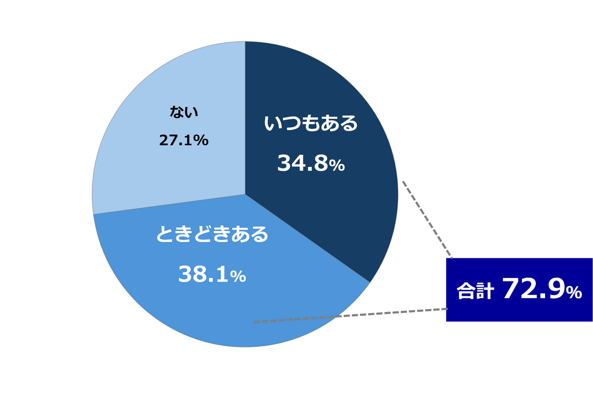 学校生活における生理前の“PMS”について考えるコミュニティサイト「命の母ホワイト女子部」始動！　調査結果もあわせて公開