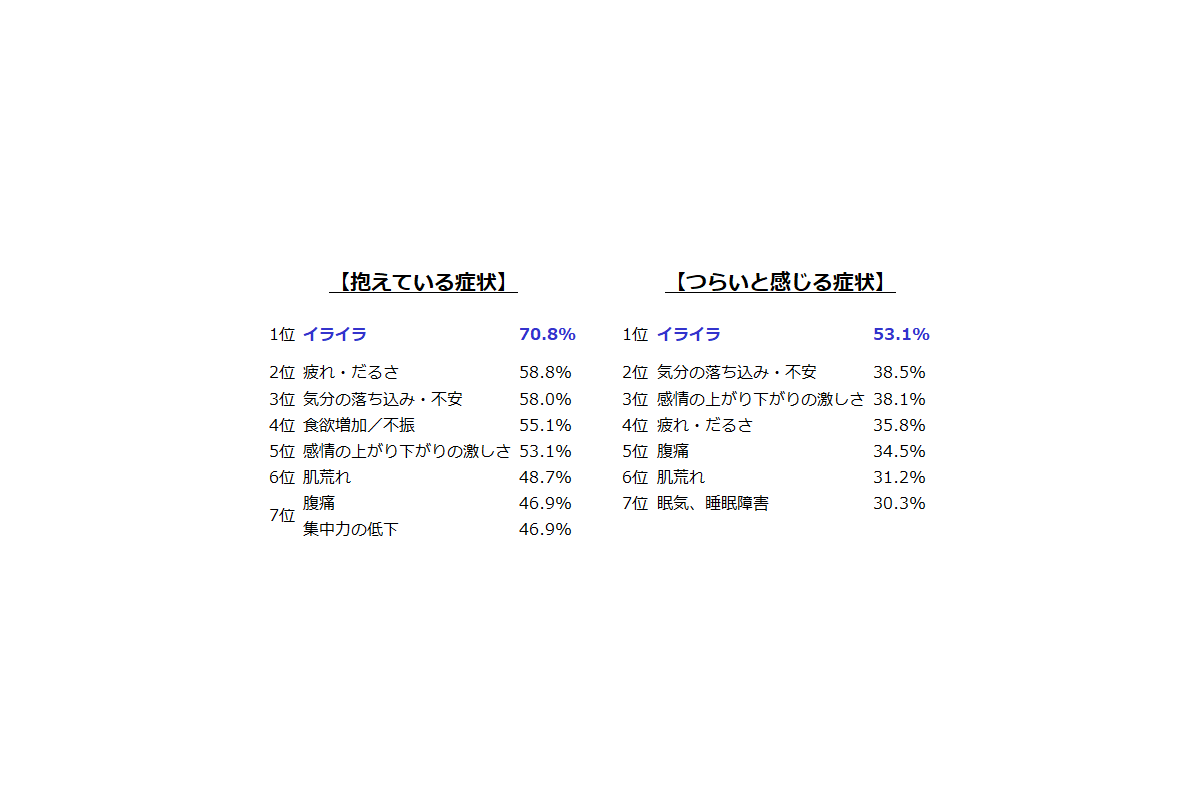 学校生活における生理前の“PMS”について考えるコミュニティサイト「命の母ホワイト女子部」始動！　調査結果もあわせて公開