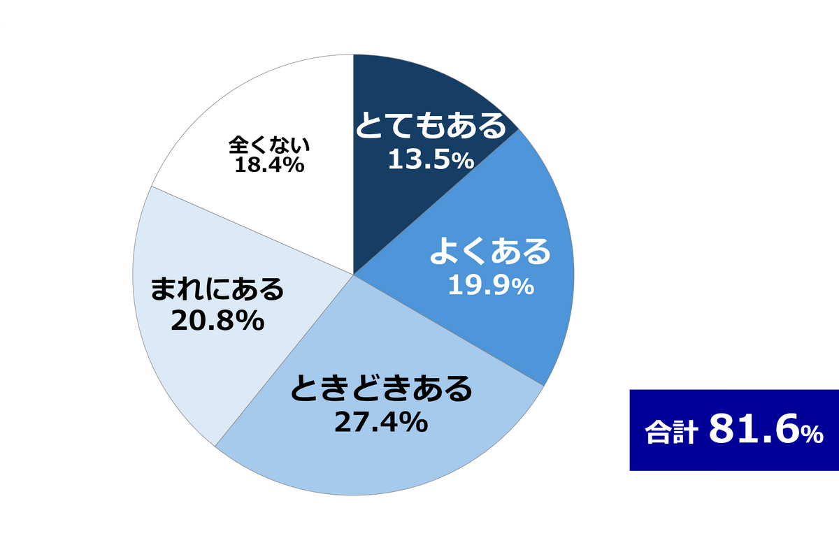 学校生活における生理前の“PMS”について考えるコミュニティサイト「命の母ホワイト女子部」始動！　調査結果もあわせて公開