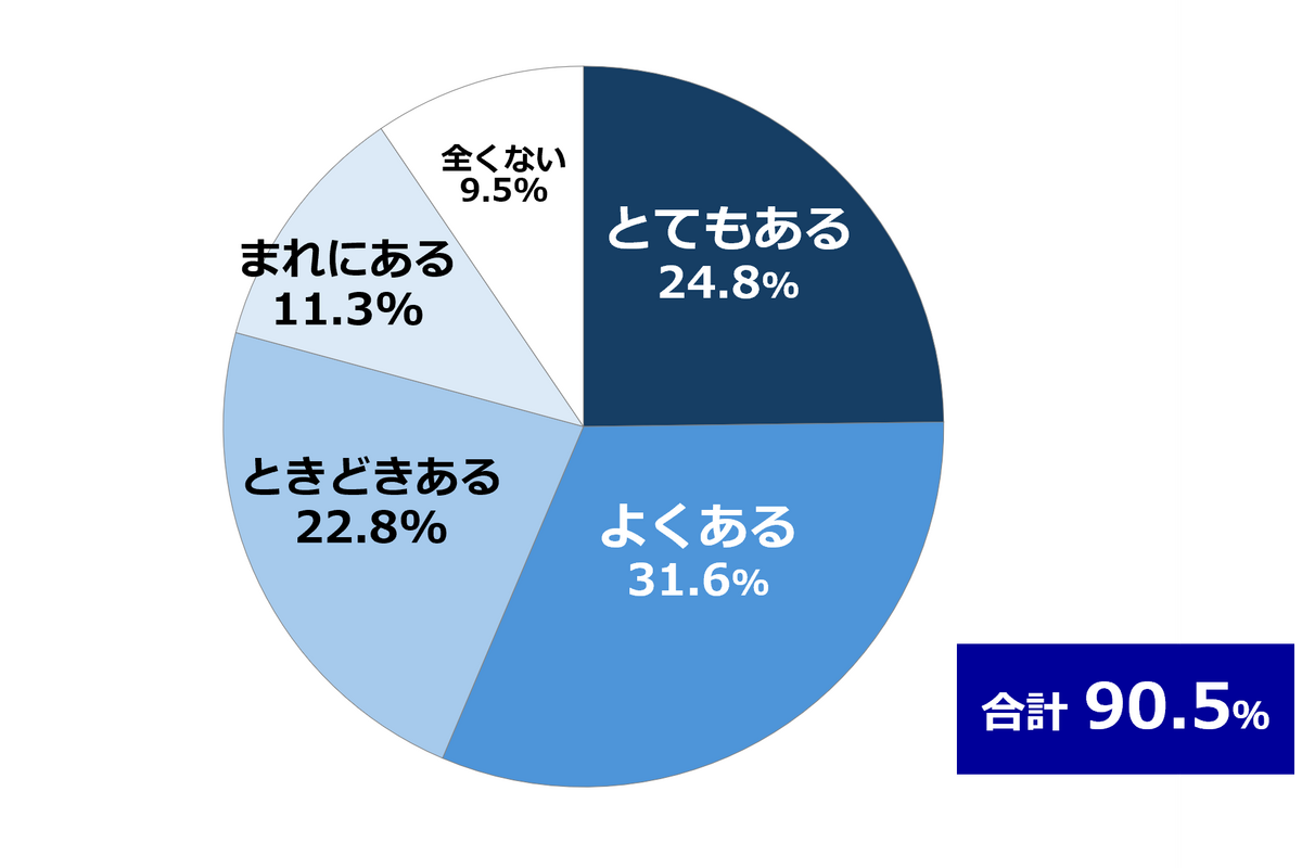 学校生活における生理前の“PMS”について考えるコミュニティサイト「命の母ホワイト女子部」始動！　調査結果もあわせて公開