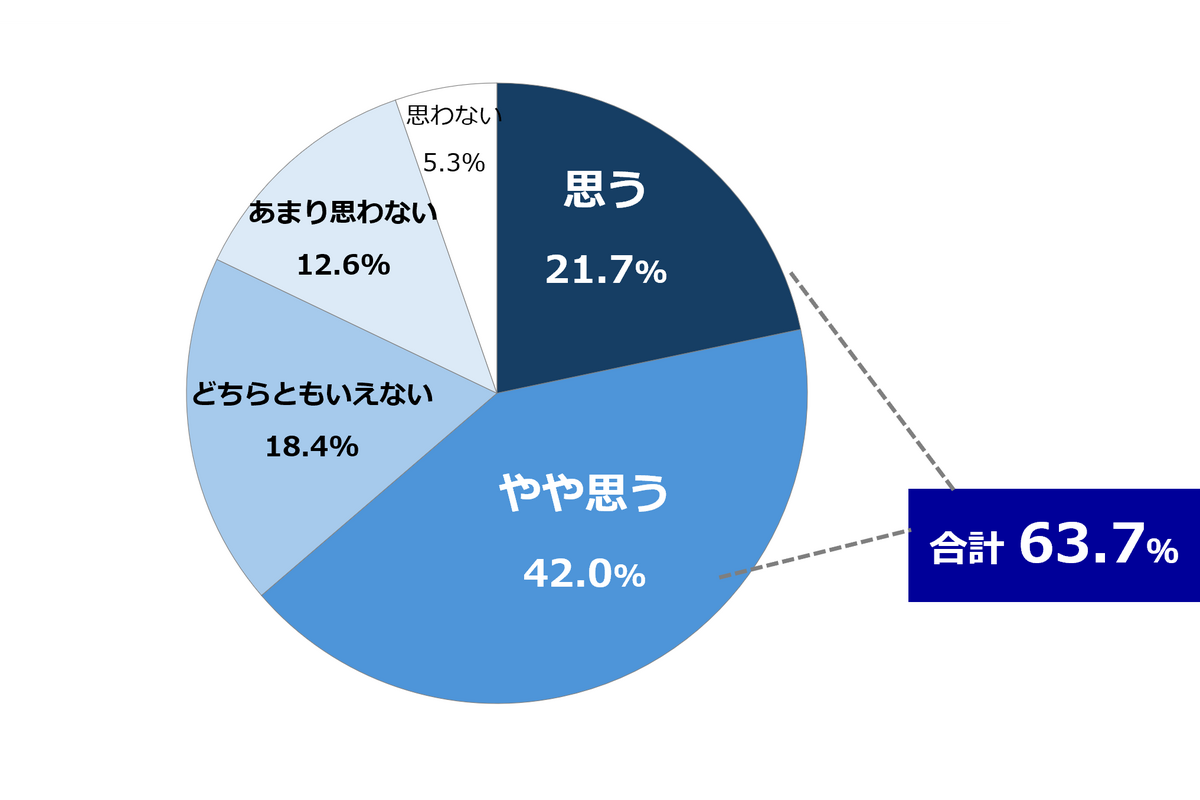学校生活における生理前の“PMS”について考えるコミュニティサイト「命の母ホワイト女子部」始動！　調査結果もあわせて公開