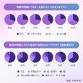 女性の96%が梅雨冷え経験、「だるさ・頭痛・むくみ」対策は温活がカギ