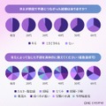 女性の96%が梅雨冷え経験、「だるさ・頭痛・むくみ」対策は温活がカギ