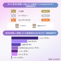 女性の96%が梅雨冷え経験、「だるさ・頭痛・むくみ」対策は温活がカギ