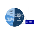 学校生活における生理前の“PMS”について考えるコミュニティサイト「命の母ホワイト女子部」始動！　調査結果もあわせて公開