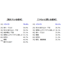 学校生活における生理前の“PMS”について考えるコミュニティサイト「命の母ホワイト女子部」始動！　調査結果もあわせて公開