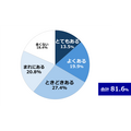 学校生活における生理前の“PMS”について考えるコミュニティサイト「命の母ホワイト女子部」始動！　調査結果もあわせて公開