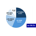 学校生活における生理前の“PMS”について考えるコミュニティサイト「命の母ホワイト女子部」始動！　調査結果もあわせて公開