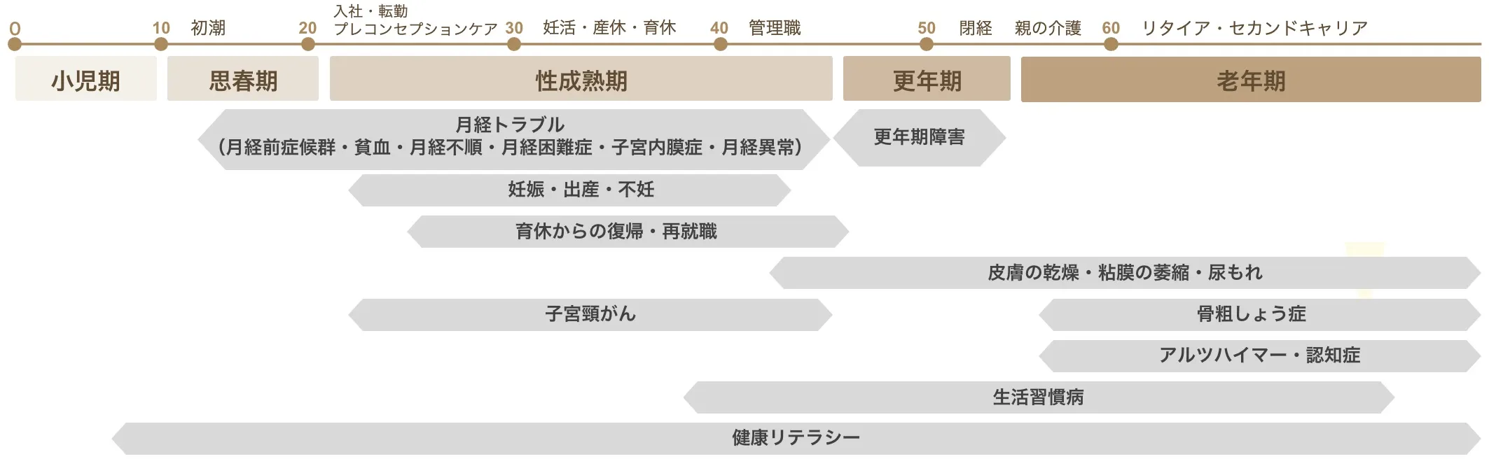 フェムテック（FEMTECH）とは