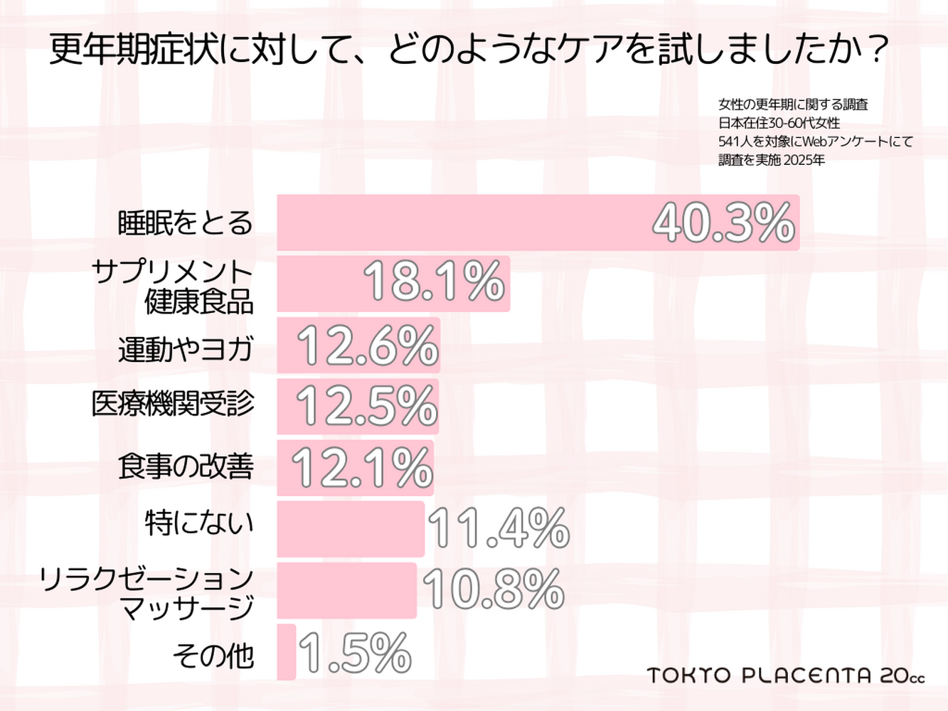 「我慢しない」を新常識に　「更年期のケアに関する意識調査」を実施