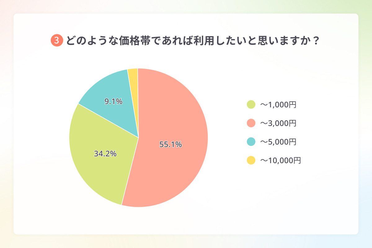 更年期世代向けアプリ「ルミノ」、プレ更年期・更年期世代のセルフケア実態を調査