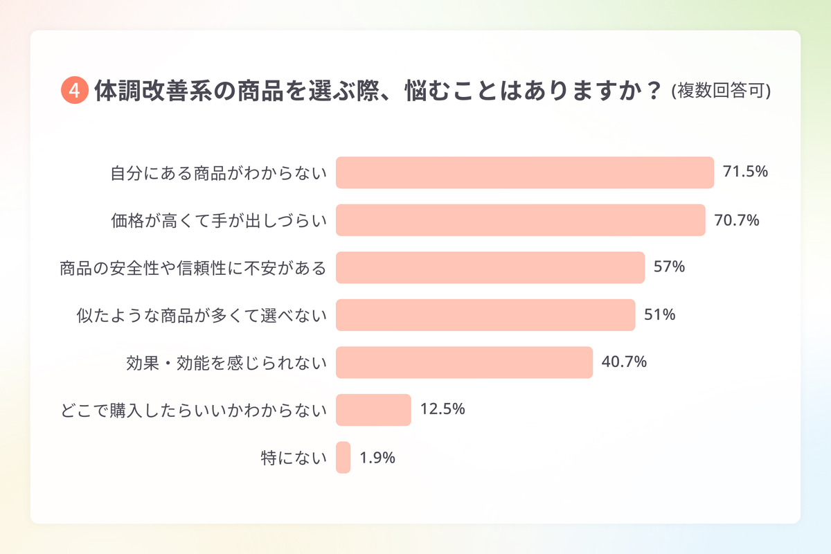 更年期世代向けアプリ「ルミノ」、プレ更年期・更年期世代のセルフケア実態を調査