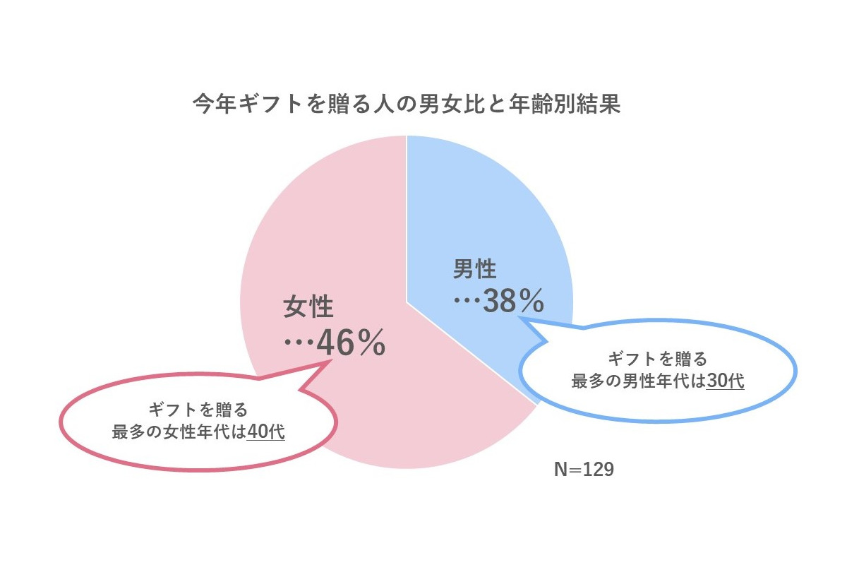 【2025年最新】母の日ギフトのトレンドは“健康”？