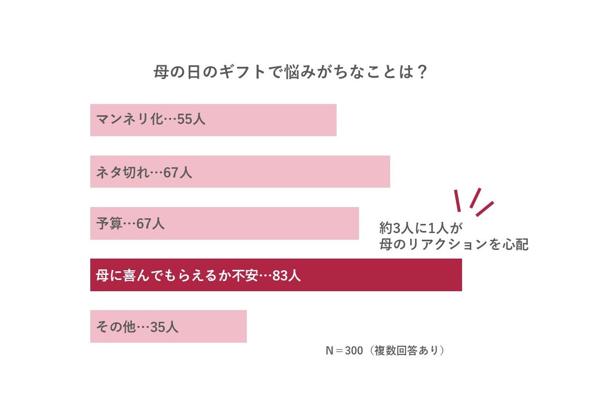 【2025年最新】母の日ギフトのトレンドは“健康”？
