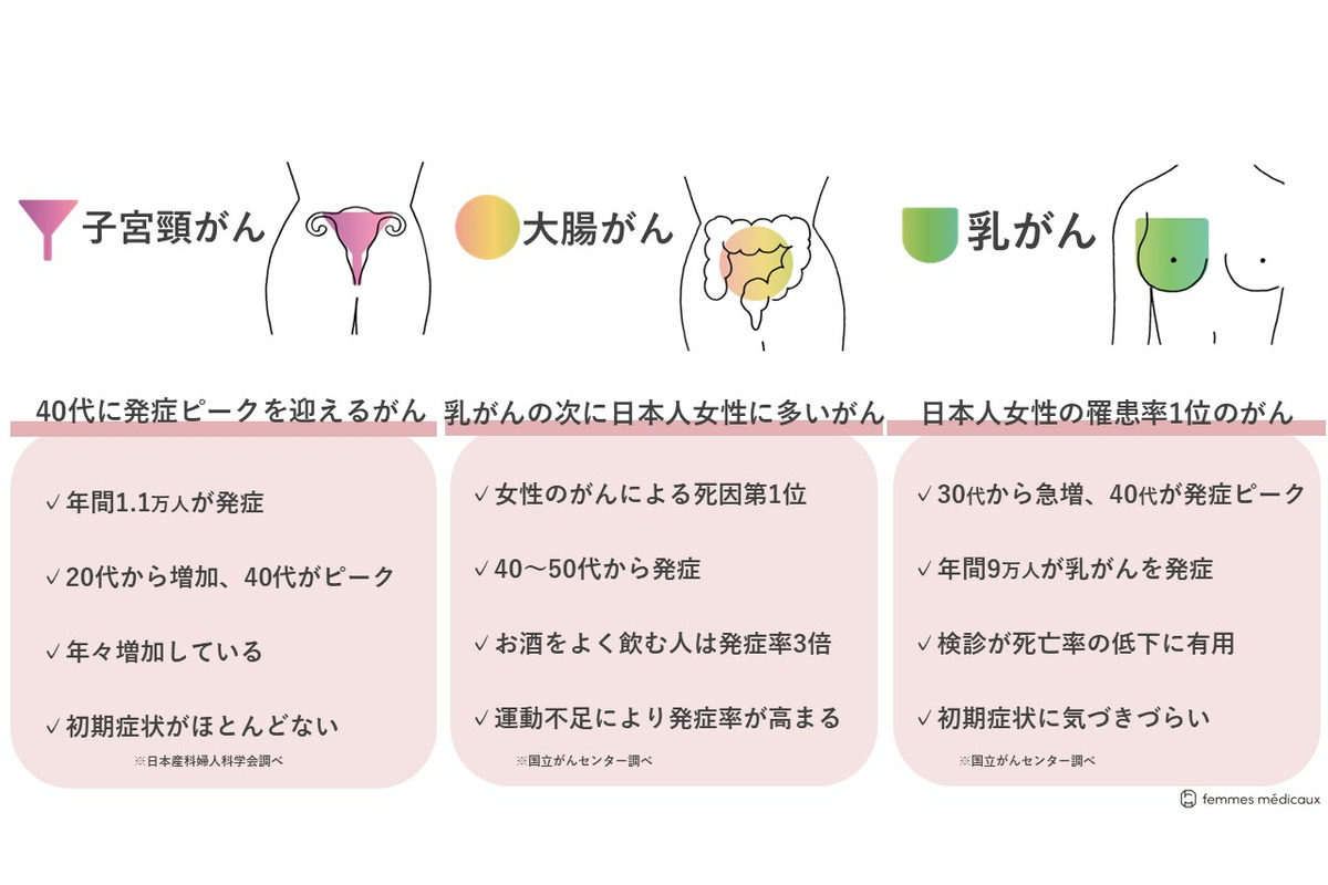 【2025年最新】母の日ギフトのトレンドは“健康”？