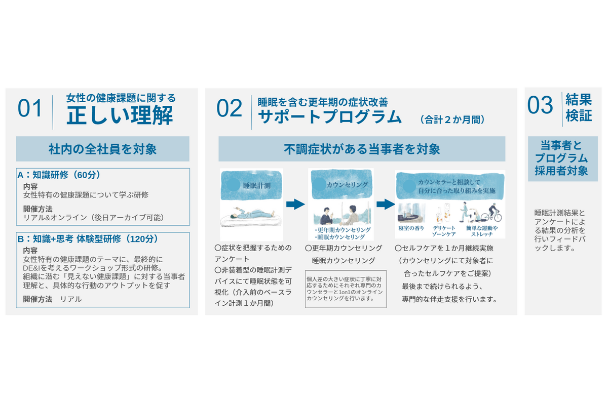 更年期の「見えない不調」、支援プログラムで自覚症状が改善