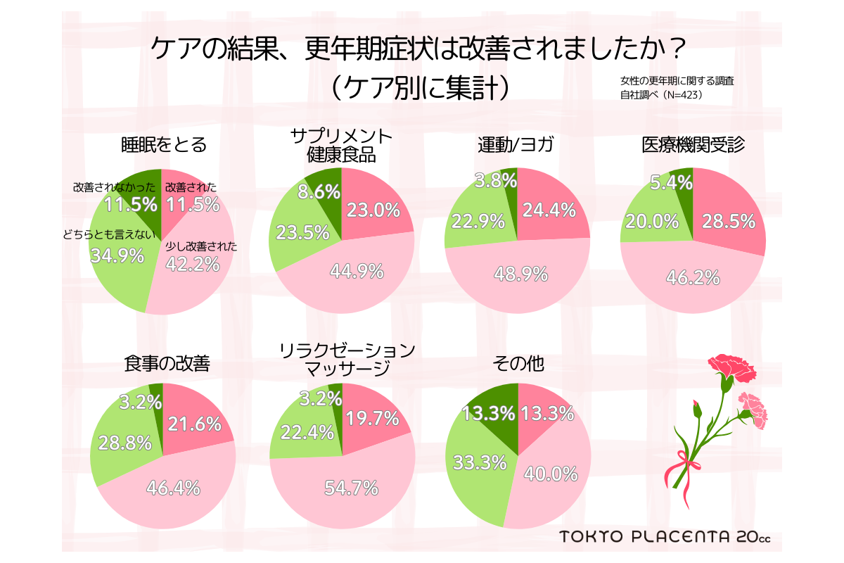 「我慢しない」を新常識に　「更年期のケアに関する意識調査」を実施