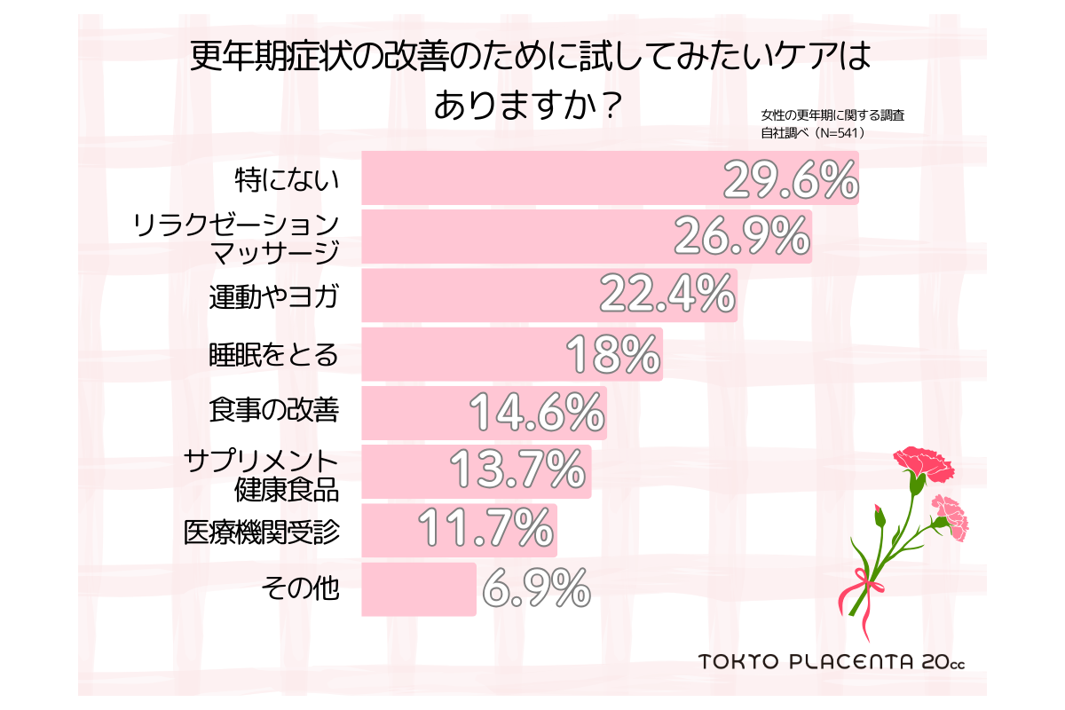 「我慢しない」を新常識に　「更年期のケアに関する意識調査」を実施