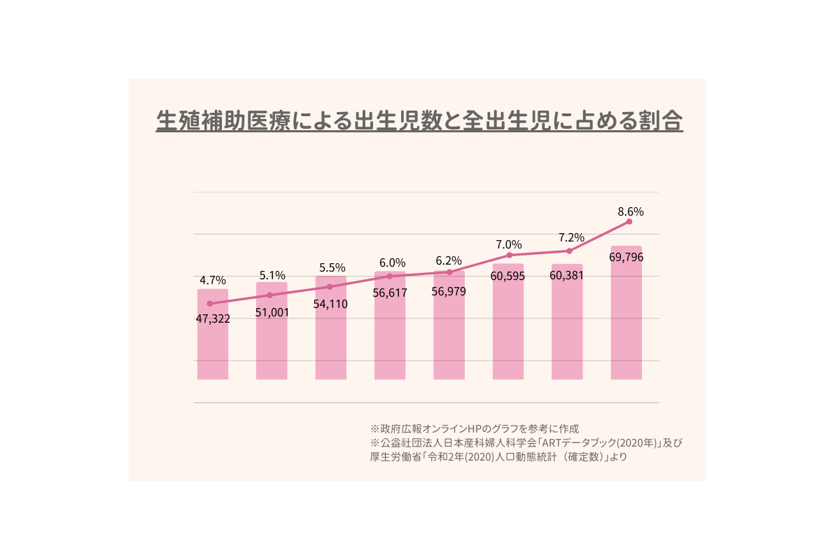 BELTA、妊娠前の健康ケアについて不妊治療専門医と共同啓発　特設ページ公開
