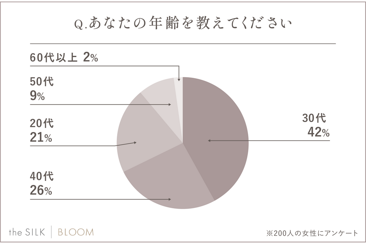 【女性200人に調査】ストレスどうしてる？人気の解消法と本音とは