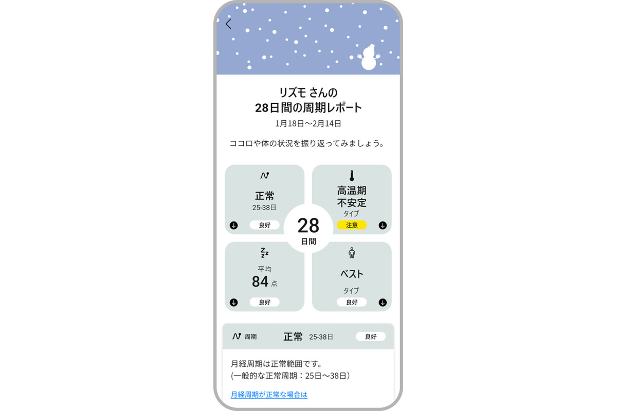 パナソニック、体調ナビゲーションサービス「RizMo（リズモ）」を開始