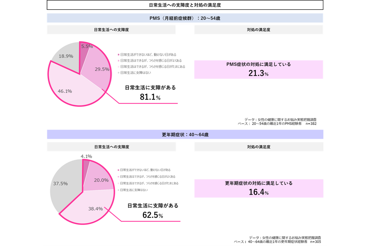 インテージヘルスケア、「女性」に特化したヘルスケア実態調査を発刊
