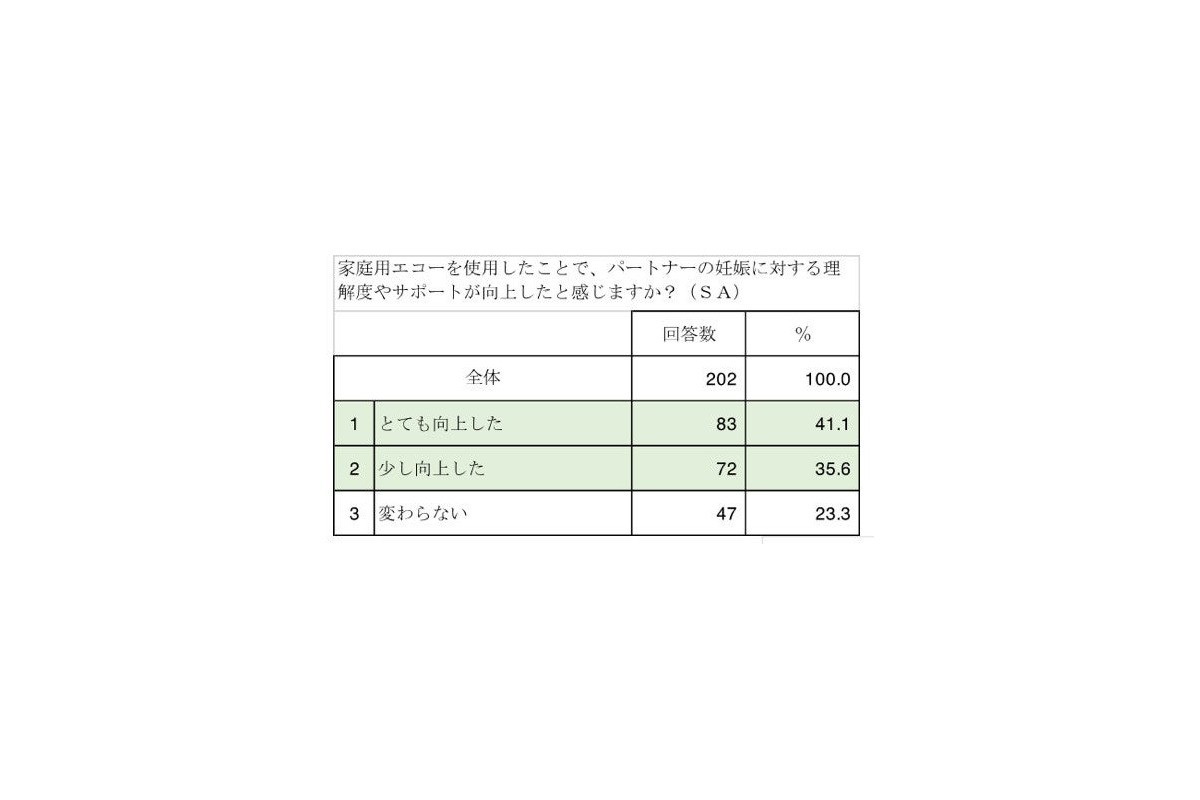 「ポケマム・サウンズ」新登場、赤ちゃんの心音が聞こえる世界最先端フェムテックサービス