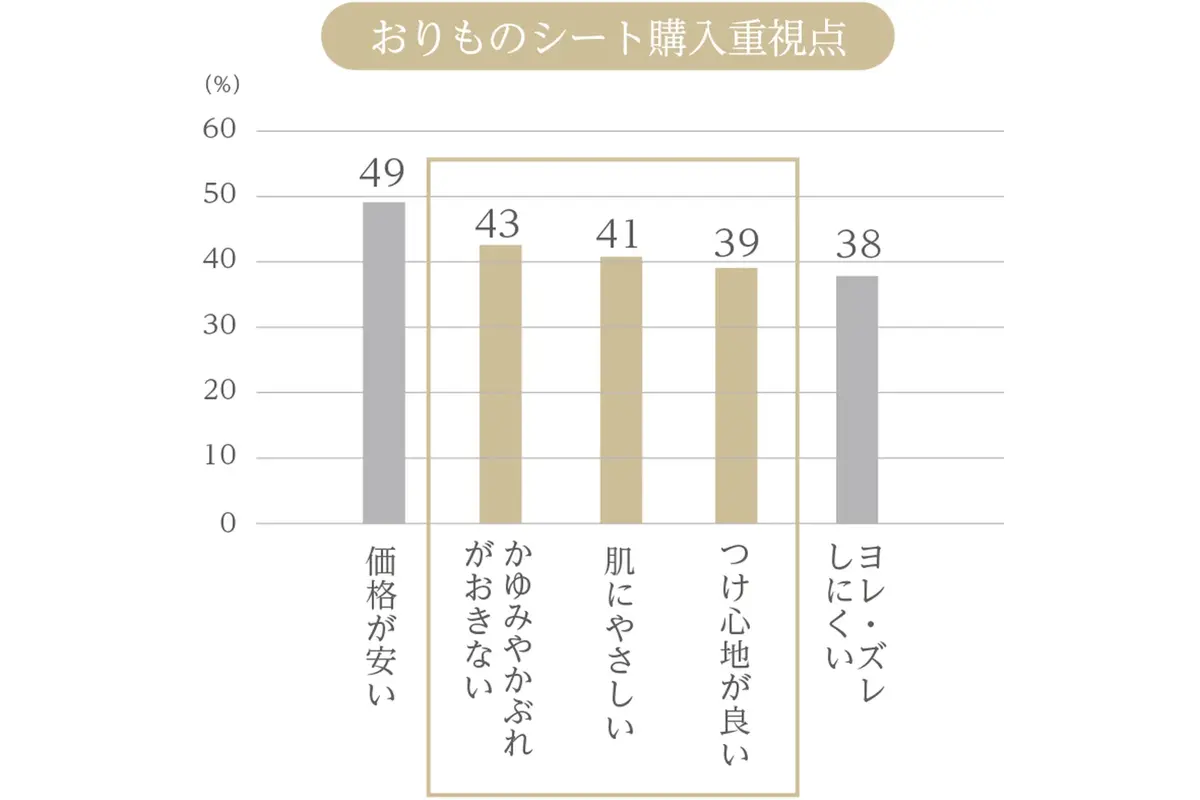 図1（出典：同社調査2024年9月実施 20～60代女性 N=20,000 MA）