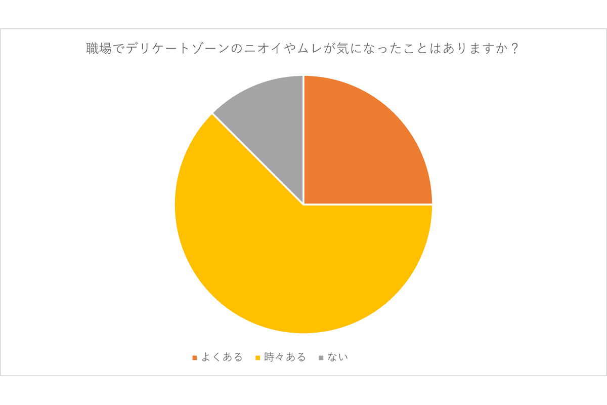 宝島社で「サマーズイブ」のオフィスワイプを実施！ 働く女性の「リアルな声」が明らかに
