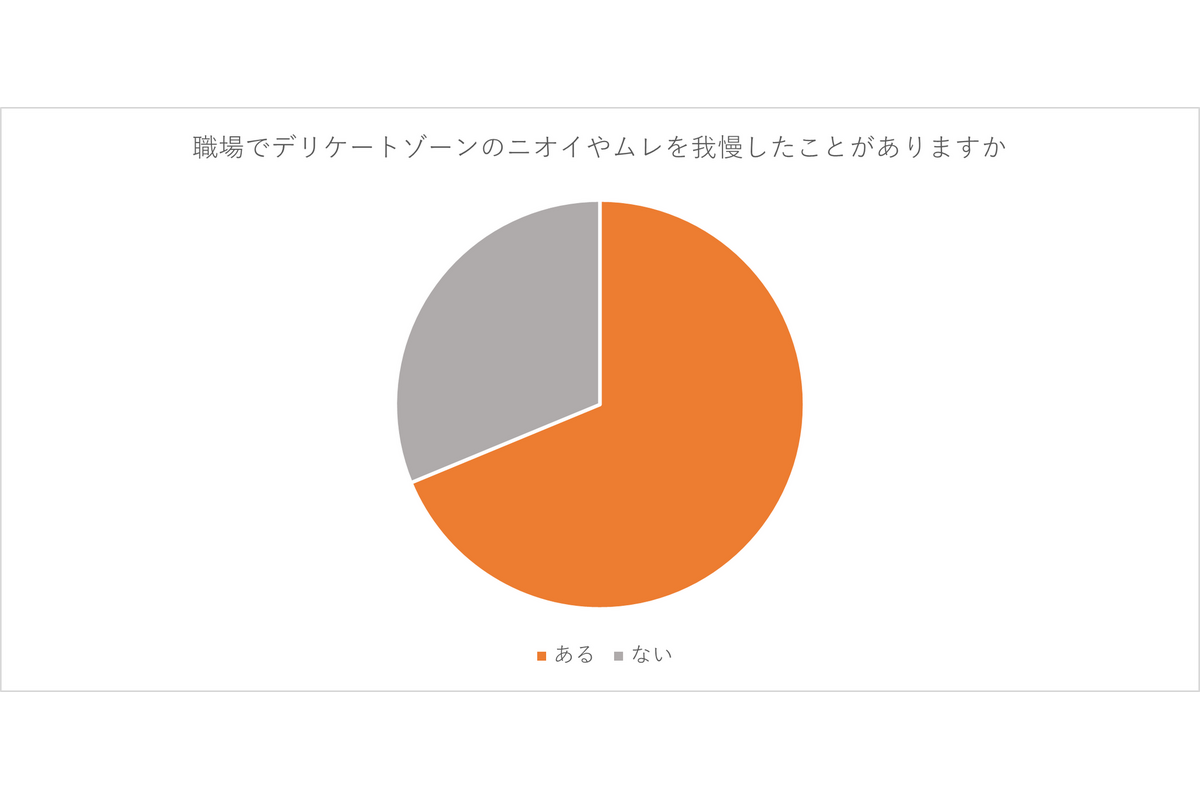 宝島社で「サマーズイブ」のオフィスワイプを実施！ 働く女性の「リアルな声」が明らかに
