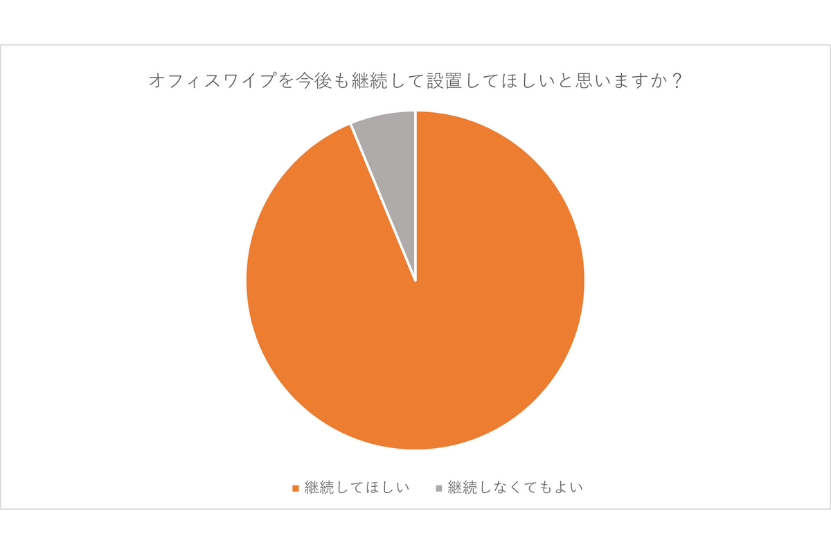 宝島社で「サマーズイブ」のオフィスワイプを実施！ 働く女性の「リアルな声」が明らかに