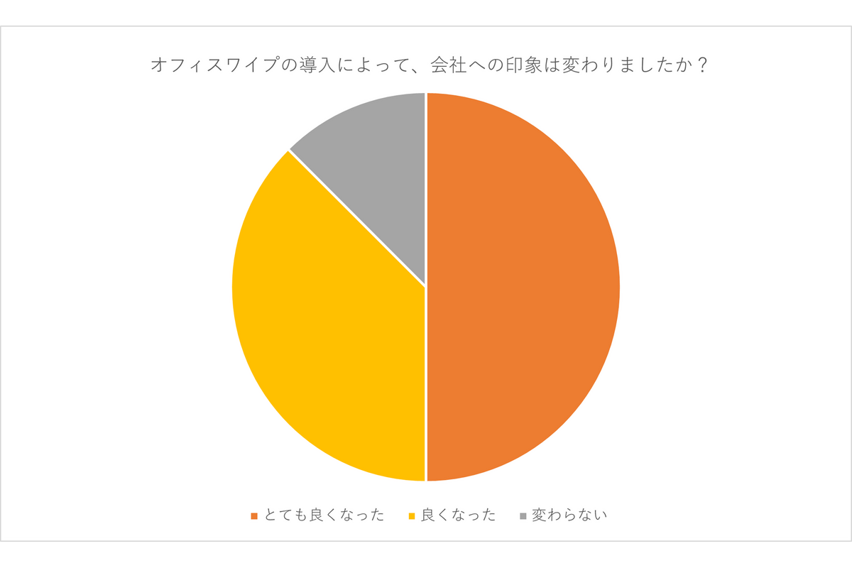 宝島社で「サマーズイブ」のオフィスワイプを実施！ 働く女性の「リアルな声」が明らかに