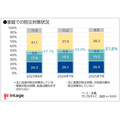 「防災意識」に関する調査結果　防災費用「理想と現実」で依然2倍の差