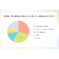 更年期世代向けアプリ「ルミノ」、プレ更年期・更年期世代のセルフケア実態を調査
