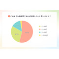 更年期世代向けアプリ「ルミノ」、プレ更年期・更年期世代のセルフケア実態を調査