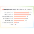 更年期世代向けアプリ「ルミノ」、プレ更年期・更年期世代のセルフケア実態を調査