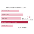 【2025年最新】母の日ギフトのトレンドは“健康”？