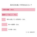 【2025年最新】母の日ギフトのトレンドは“健康”？