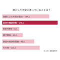 【2025年最新】母の日ギフトのトレンドは“健康”？