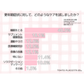 「我慢しない」を新常識に　「更年期のケアに関する意識調査」を実施