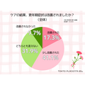 「我慢しない」を新常識に　「更年期のケアに関する意識調査」を実施