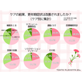 「我慢しない」を新常識に　「更年期のケアに関する意識調査」を実施
