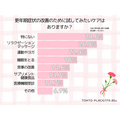 「我慢しない」を新常識に　「更年期のケアに関する意識調査」を実施