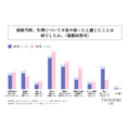「初経時の生理観」に関する実態調査　年代による初経を経験した時の生理観の違いなどが明らかに
