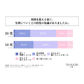 「初経時の生理観」に関する実態調査　年代による初経を経験した時の生理観の違いなどが明らかに