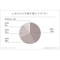 【女性200人に調査】ストレスどうしてる？人気の解消法と本音とは