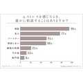 【女性200人に調査】ストレスどうしてる？人気の解消法と本音とは