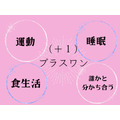 「更年期に大切な４つのこと（＋１）キャンペーン」2025初夏編スタート