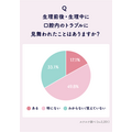 ルナルナ、女性ホルモンと口腔内トラブルに関する意識・実態調査を実施